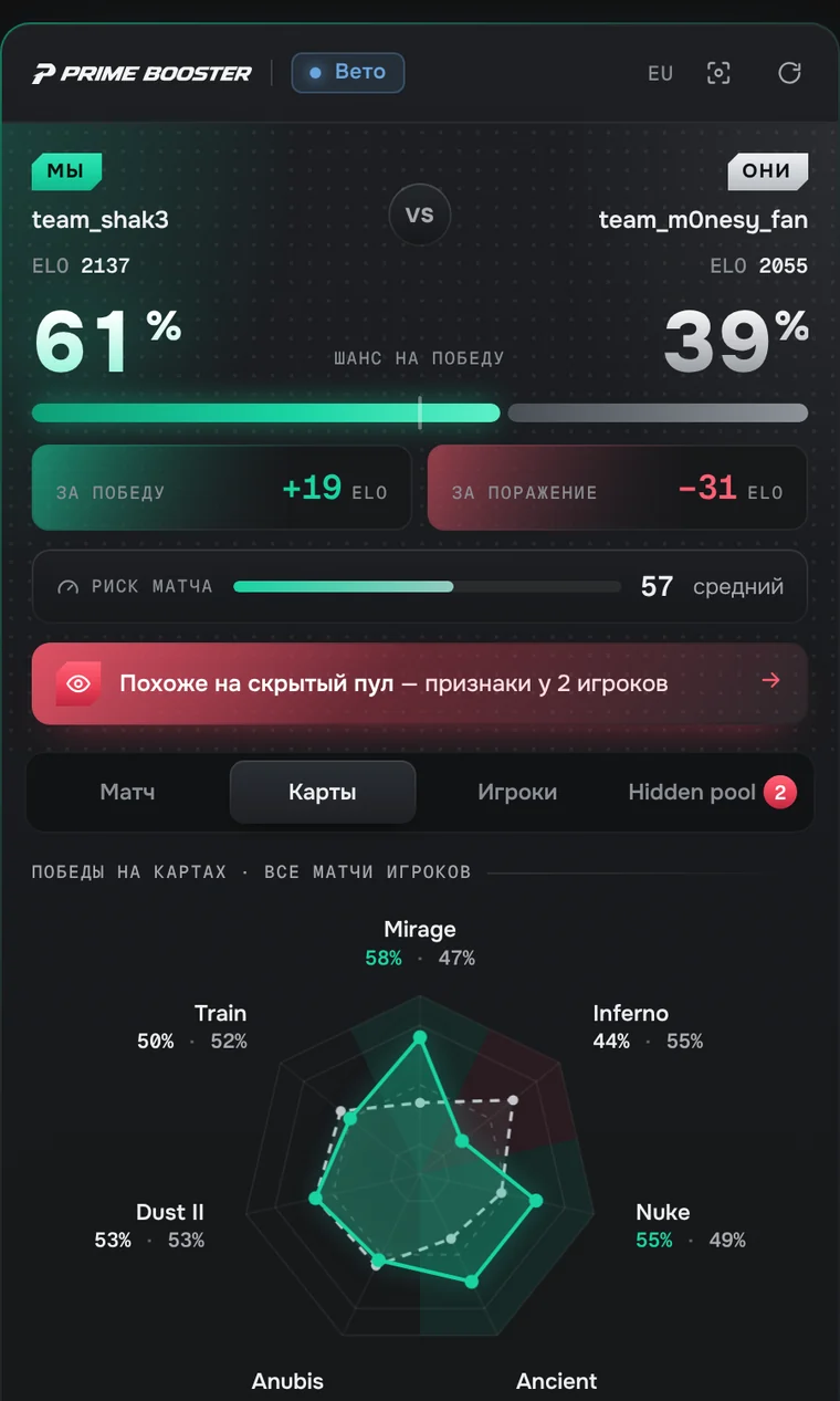 Пример панели PRIME: оценка шансов команд, ELO и сравнение карт