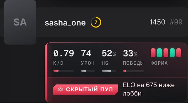 Пример статистики игрока в панели PRIME